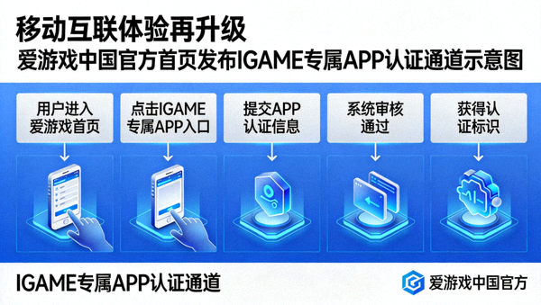 移动互联体验再升级爱游戏中国官方首页发布IGAME专属APP认证通道示意图